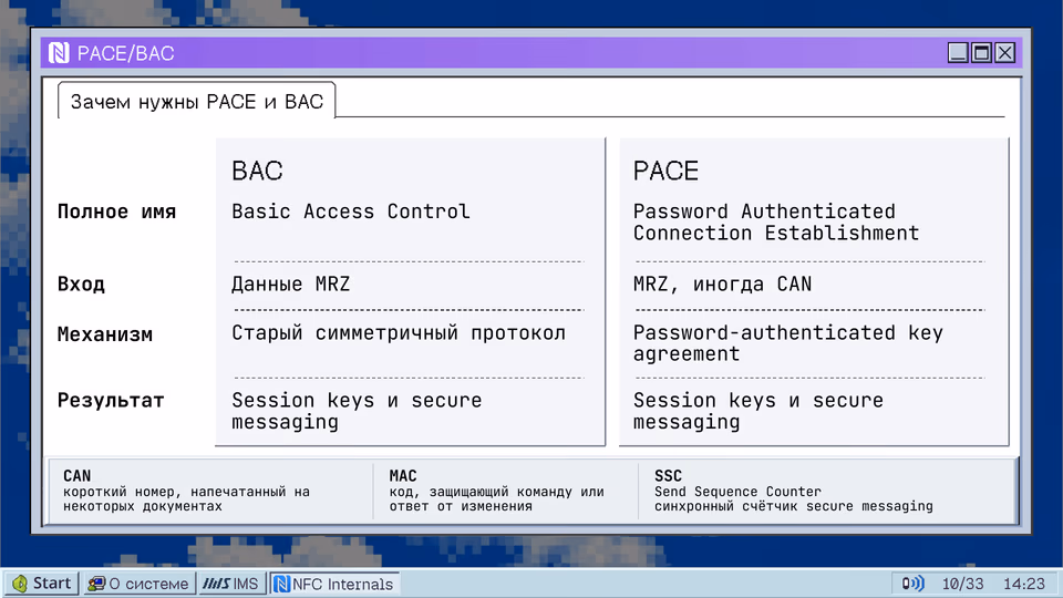 Зачем нужны PACE и BAC. BAC PACE Полное имя Basic Access Control Password Authenticated Connection Establishment Вход Данные MRZ MRZ, иногда CAN Механизм Старый симметричный протокол Password-authenticated key agreement Результат Session keys и secure Session keys и secure messaging messaging CAN MAC SSC короткий номер, напечатанный на код, защищающий команду или Send Sequence Counter некоторых документах ответ от изменения синхронный счётчик secure messaging