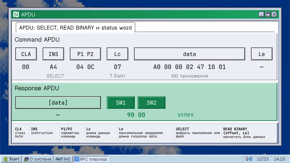 APDU: SELECT, READ BINARY и status word. Command APDU CLA INS P1 P2 Lc data Le 00 A4 04 0C 07 A0 00 00 02 47 10 01 — SELECT 7 байт AID приложения Response APDU [data] SW1 SW2 — 90 00 успех CLA INS P1/P2 Lc Le SELECT READ BINARY class instruction параметры длина данных максимальная ожидаемая выбрать приложение или (offset, Le) byte команды команды длина response data файл прочитать блок данных