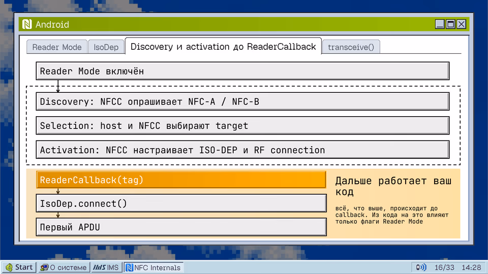 Discovery и activation до ReaderCallback. Reader Mode IsoDep Discovery и activation до ReaderCallback transceive() Reader Mode включён Discovery: NFCC опрашивает NFC-A / NFC-B Selection: host и NFCC выбирают target Activation: NFCC настраивает ISO-DEP и RF connection ReaderCallback(tag) Дальше работает ваш код IsoDep.connect() всё, что выше, происходит до callback. Из кода на это влияют только флаги Reader Mode Первый APDU