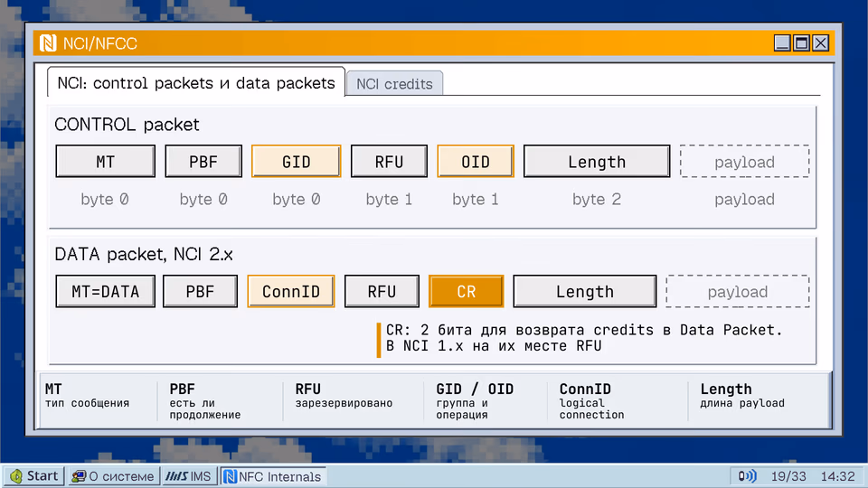 NCI: control packets и data packets. NCI credits CONTROL packet MT PBF GID RFU OID Length payload byte 0 byte 0 byte 0 byte 1 byte 1 byte 2 payload DATA packet, NCI 2.x MT=DATA PBF ConnID RFU CR Length payload CR: 2 бита для возврата credits в Data Packet. В NCI 1.x на их месте RFU MT PBF RFU GID / OID ConnID Length тип сообщения есть ли зарезервировано группа и logical длина payload продолжение операция connection