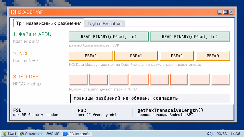 Три независимых разбиения. TagLostException 1. Файл и APDU READ BINARY(offset, Le) READ BINARY(offset, Le) host и файл размер блока выбирает SDK 2. NCI PBF=1 PBF=1 PBF=1 PBF=0 host и NFCC NCI Data Message делится на Data Packets, отправку ограничивают credits 3. ISO-DEP NFCC и chip I-блоки, chaining делают stack и NFCC границы разбиений не обязаны совпадать FSD FSC getMaxTransceiveLength() max RF frame у reader max RF frame у chip предел команды Android API