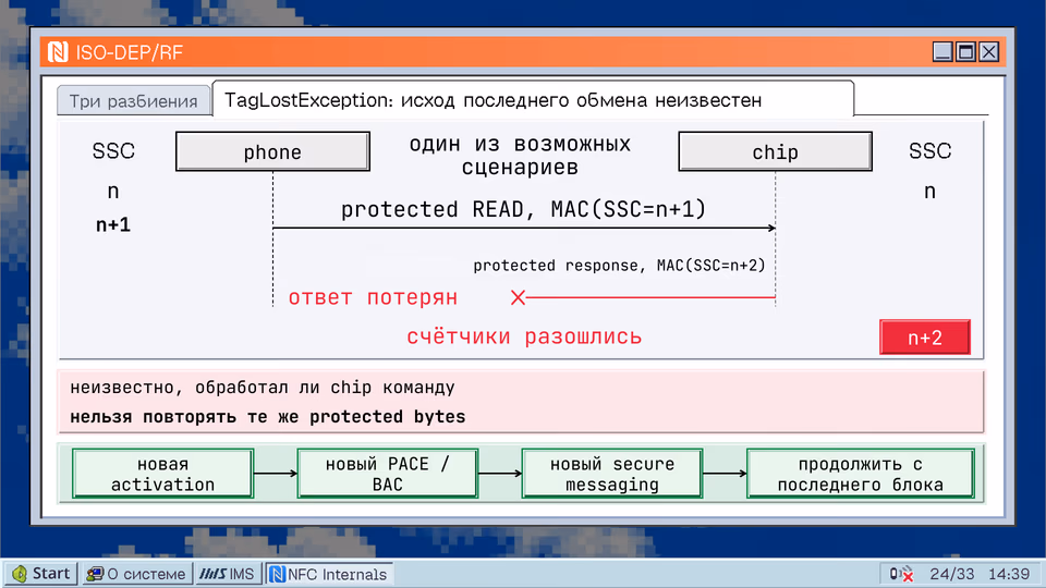 TagLostException: исход последнего обмена неизвестен. Три разбиения TagLostException: исход последнего обмена неизвестен SSC phone один из возможных chip SSC сценариев n n protected READ, MAC(SSC=n+1) n+1 protected response, MAC(SSC=n+2) ответ потерян счётчики разошлись n+2 неизвестно, обработал ли chip команду нельзя повторять те же protected bytes новая новый PACE / новый secure продолжить с activation BAC messaging последнего блока
