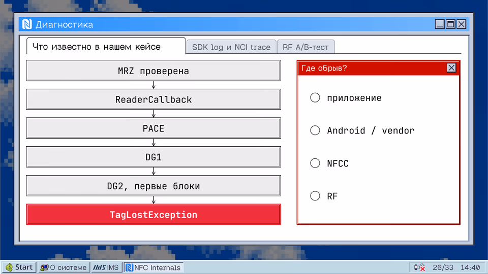 Что известно в нашем кейсе. SDK log и NCI trace RF A/B-тест MRZ проверена Где обрыв? ReaderCallback приложение PACE Android / vendor DG1 NFCC DG2, первые блоки RF TagLostException